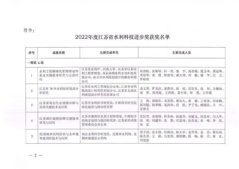2022年度江蘇省水利科技進步獎-2