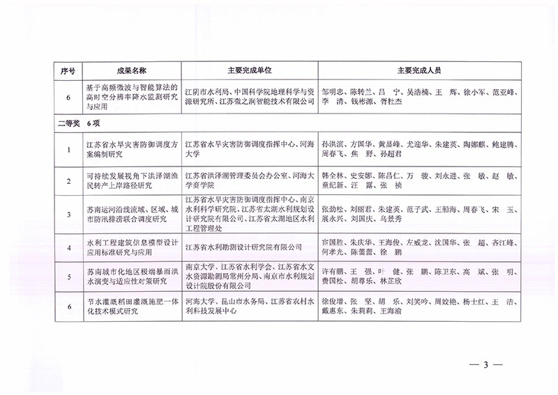 2022年度江蘇省水利科技進步獎-3