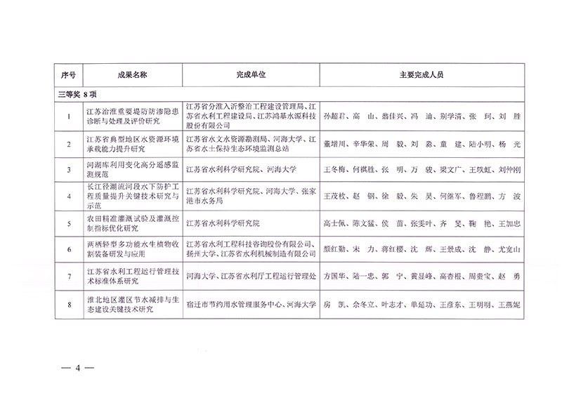 2022年度江蘇省水利科技進步獎-4